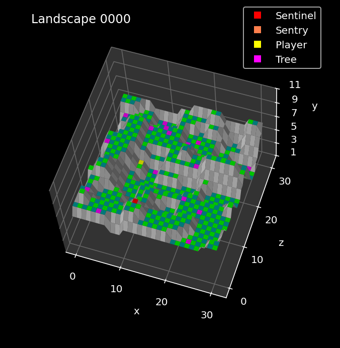 Object placement in landscape 0000 in the BBC Micro version of The Sentinel