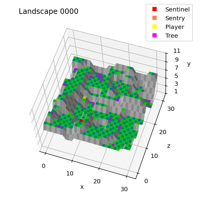 Object placement in landscape 0000 in the BBC Micro version of The Sentinel