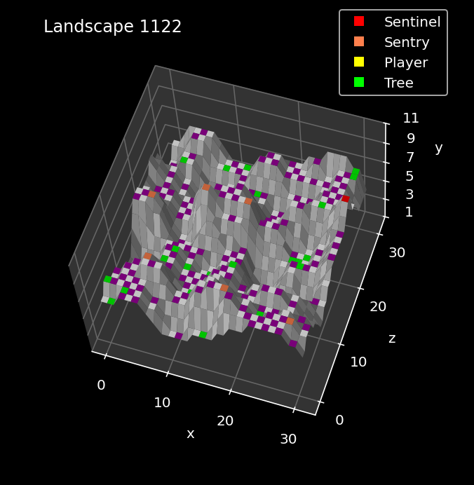 Object placement in landscape 1122 in the BBC Micro version of The Sentinel