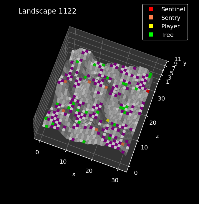 Object placement in landscape 1122 in the BBC Micro version of The Sentinel