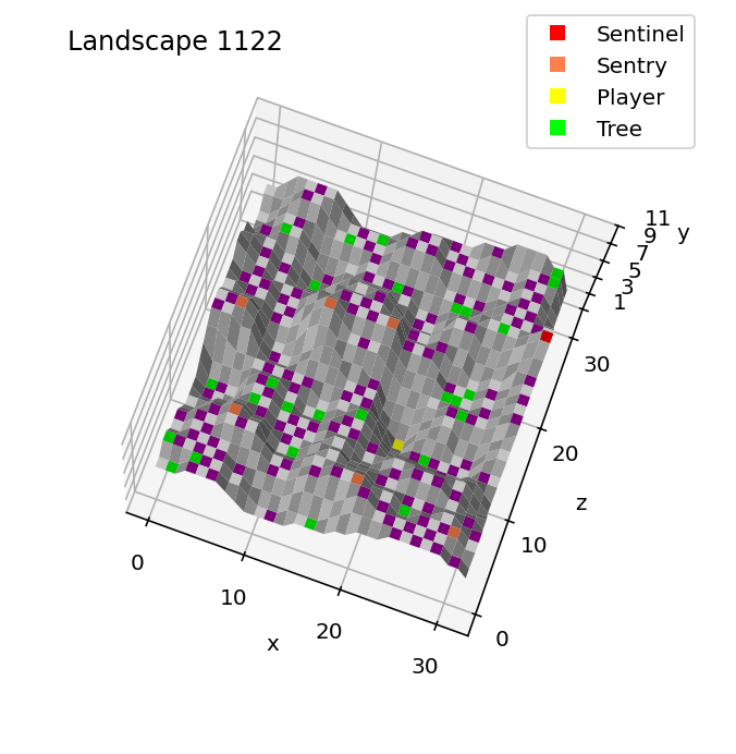 Object placement in landscape 1122 in the BBC Micro version of The Sentinel