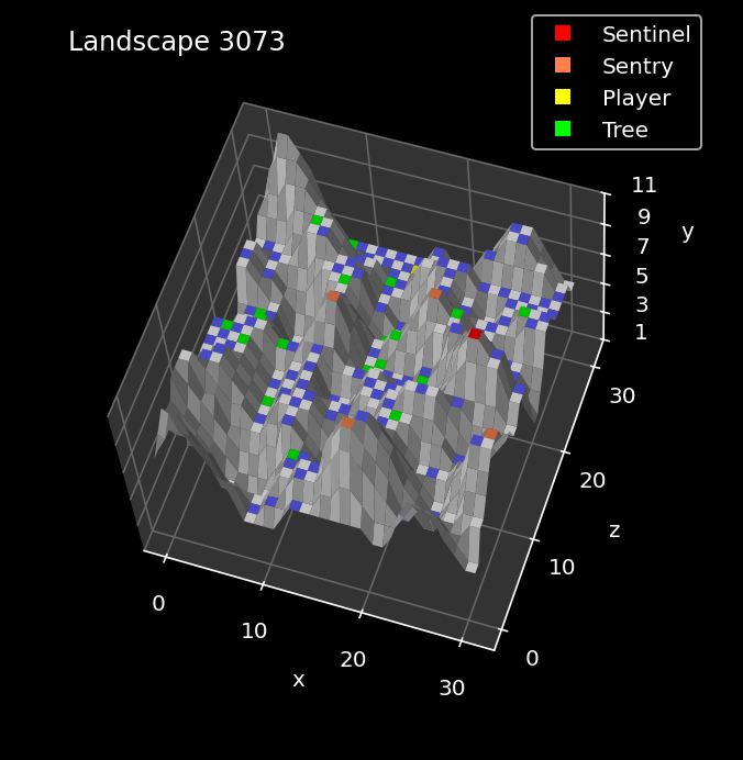 Object placement in landscape 3073 in the BBC Micro version of The Sentinel