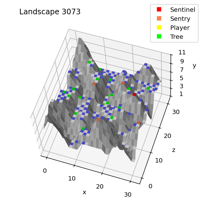 Object placement in landscape 3073 in the BBC Micro version of The Sentinel