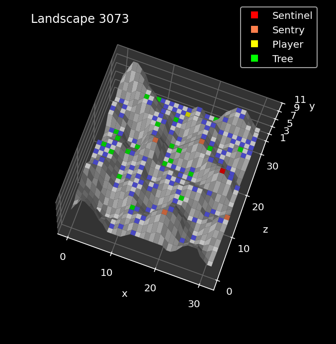 Object placement in landscape 3073 in the BBC Micro version of The Sentinel