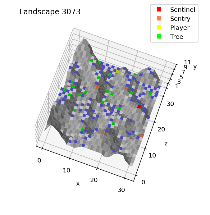 Object placement in landscape 3073 in the BBC Micro version of The Sentinel