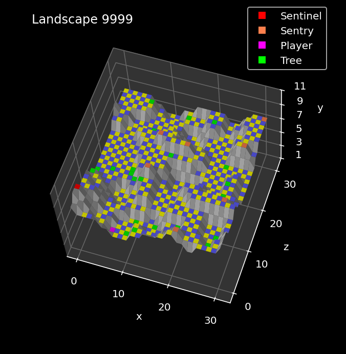 Object placement in landscape 9999 in the BBC Micro version of The Sentinel