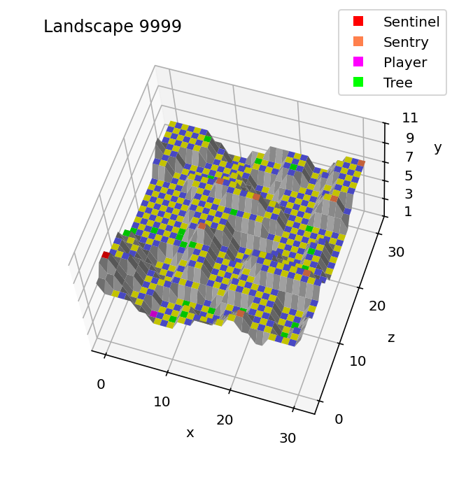 Object placement in landscape 9999 in the BBC Micro version of The Sentinel